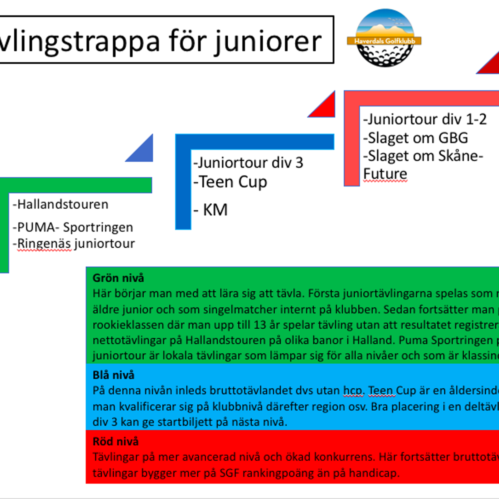 Tävlingstrappa 2023